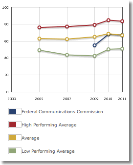 BP-2011-data