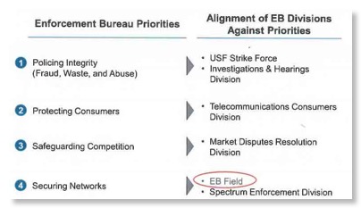 EB-priorities